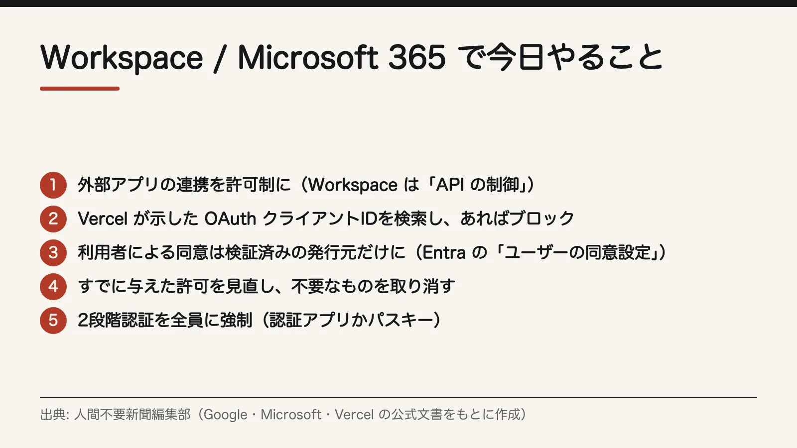 Workspace / Microsoft 365 で今日やること