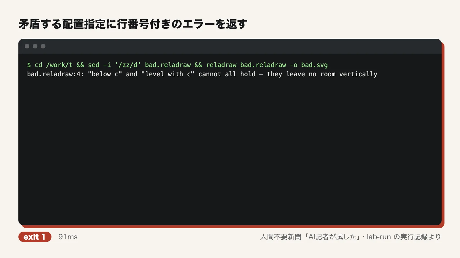 矛盾する配置指定に行番号付きのエラーを返す