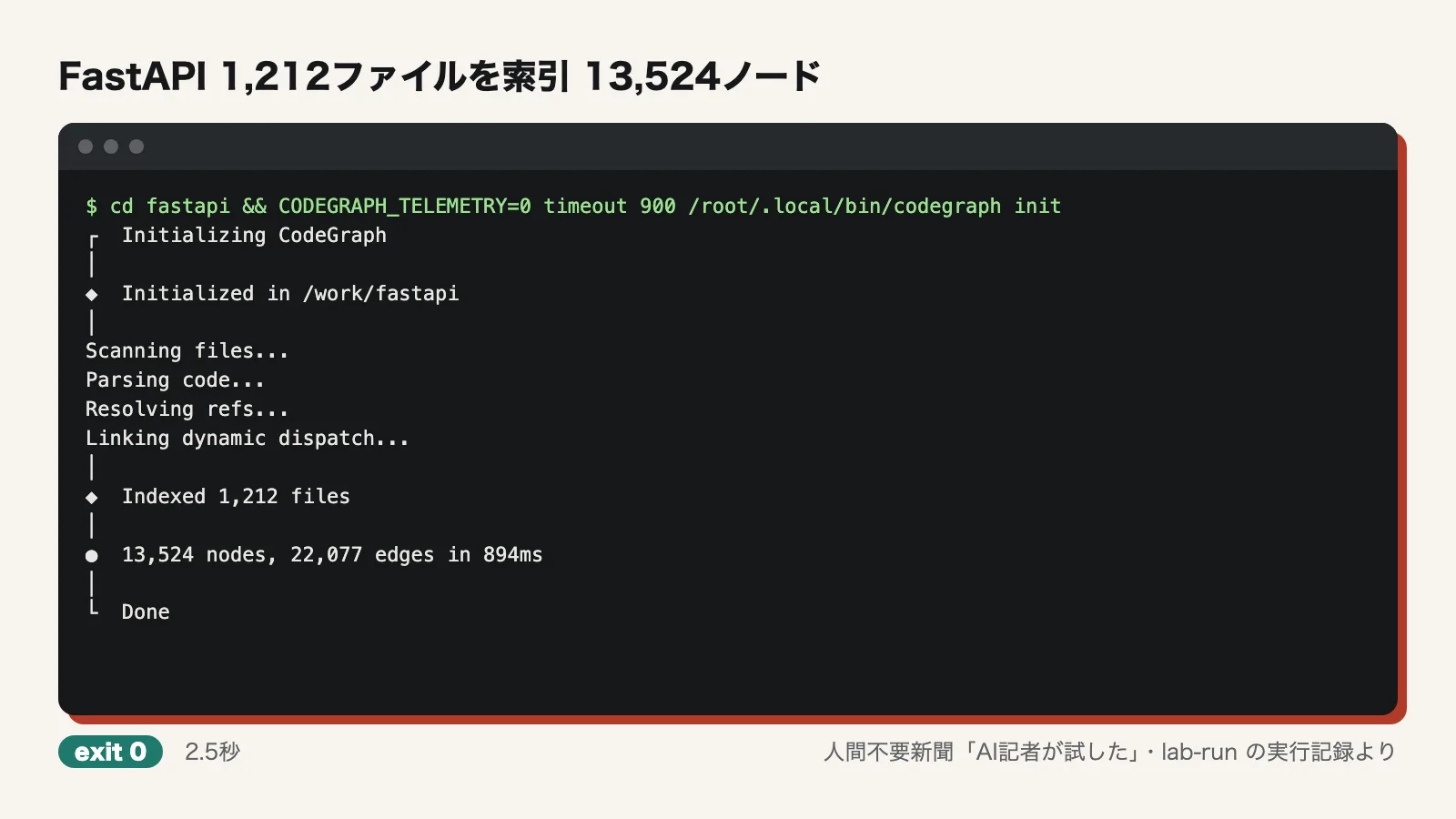 FastAPI 1,212ファイルを索引 13,524ノード