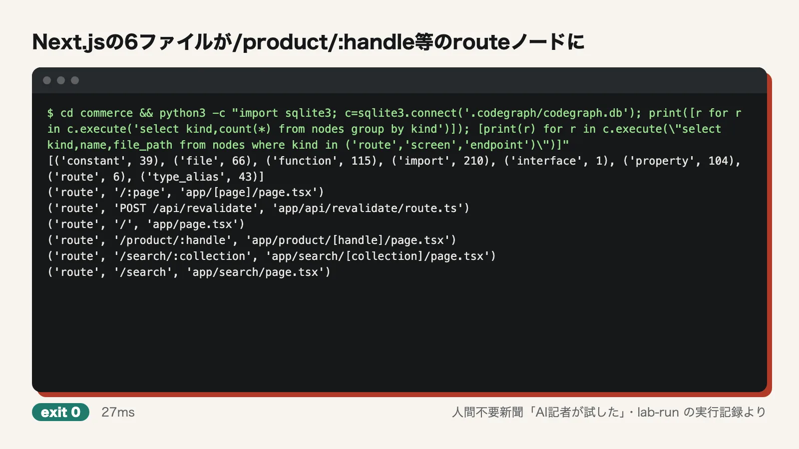 Next.jsの6ファイルが/product/:handle等のrouteノードに