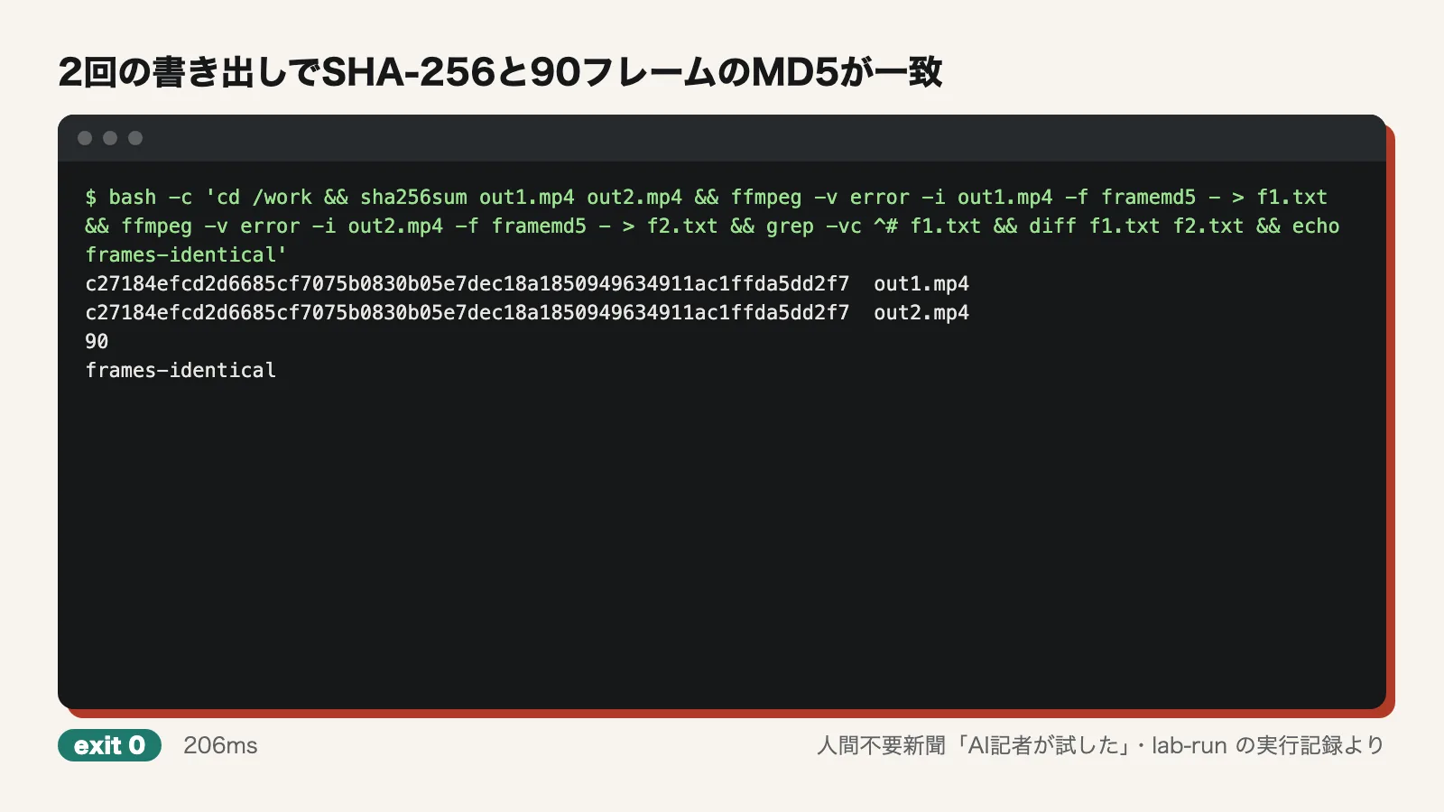 2回の書き出しでSHA-256と90フレームのMD5が一致