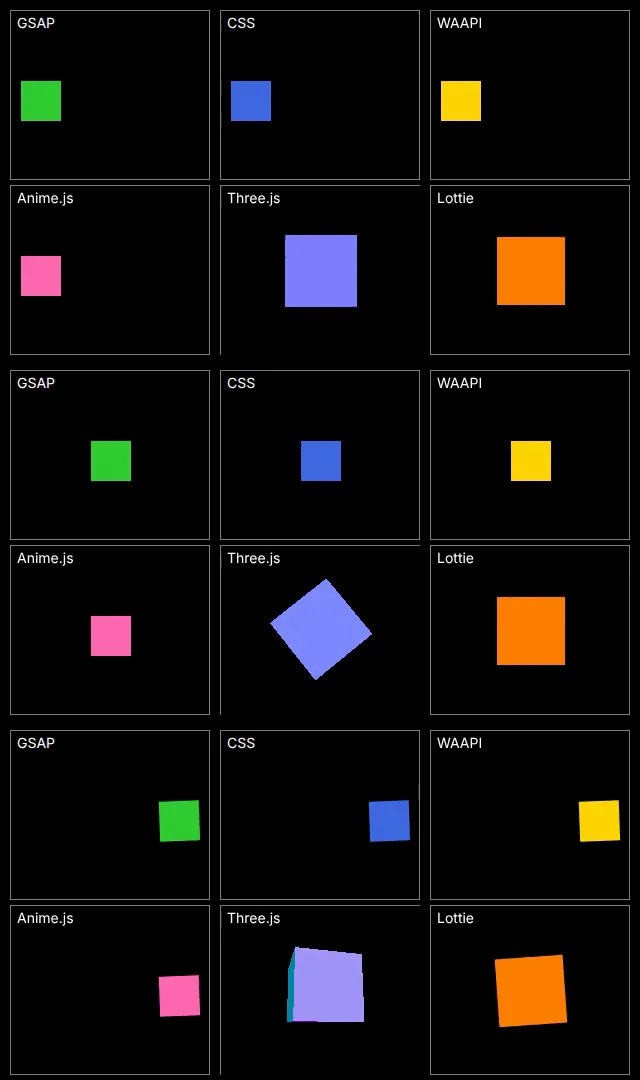 書き出したMP4の0・1.5・3秒目、6種のアニメが並ぶ