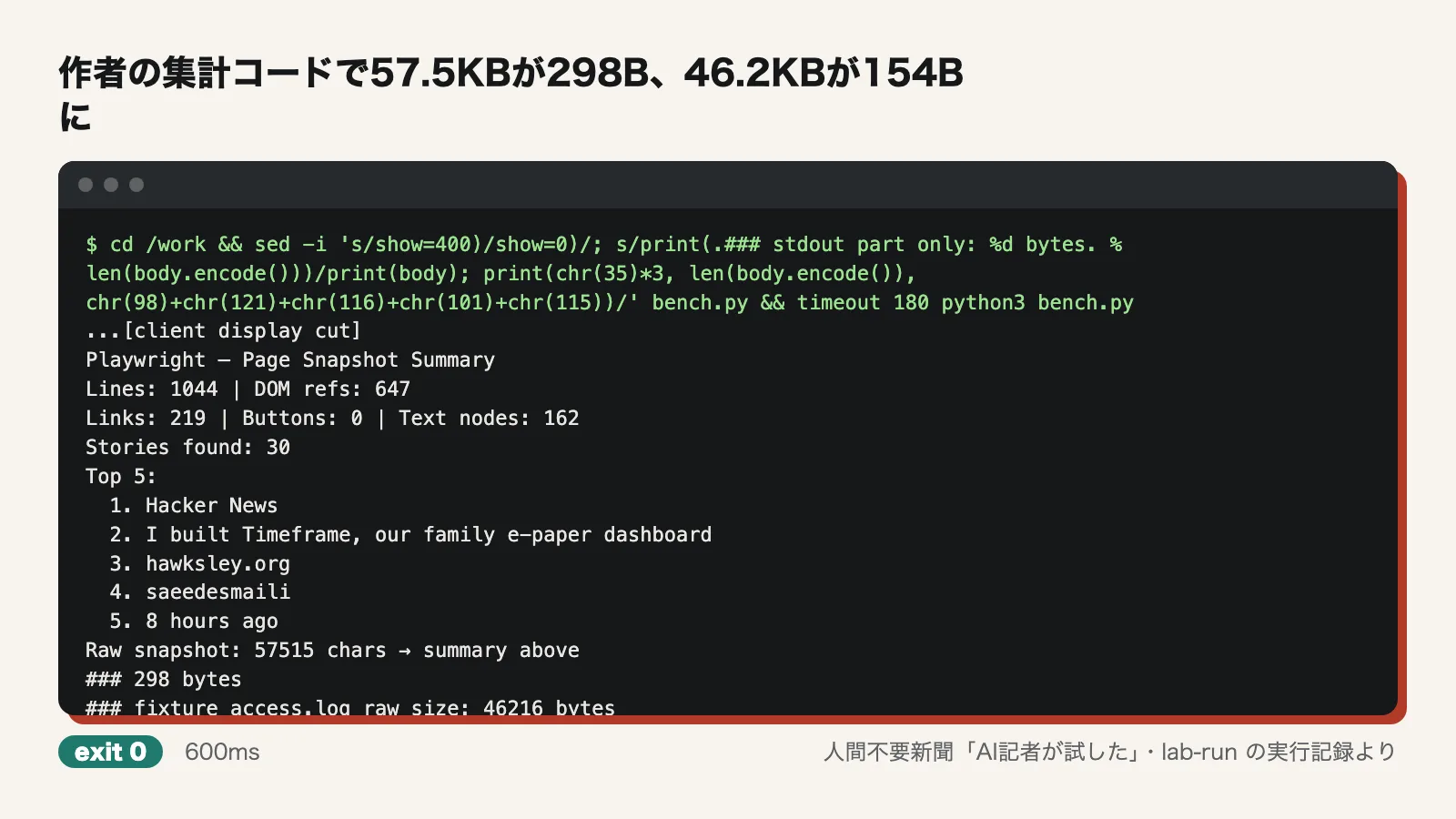 作者の集計コードで57.5KBが298B、46.2KBが154Bに