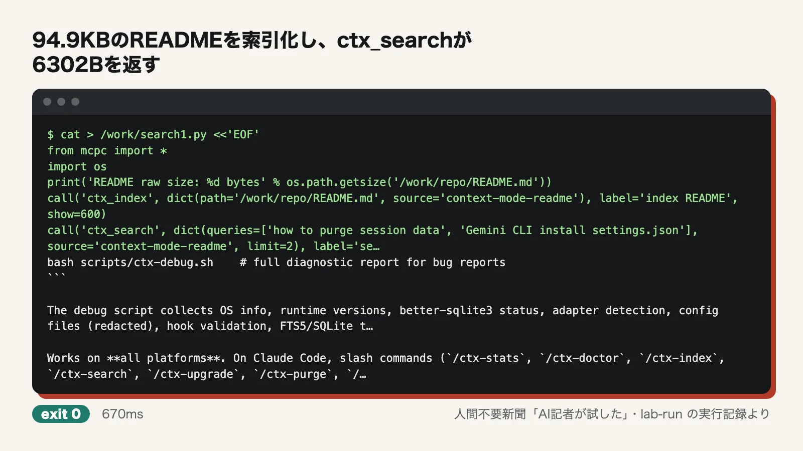 94.9KBのREADMEを索引化し、ctx_searchが6302Bを返す