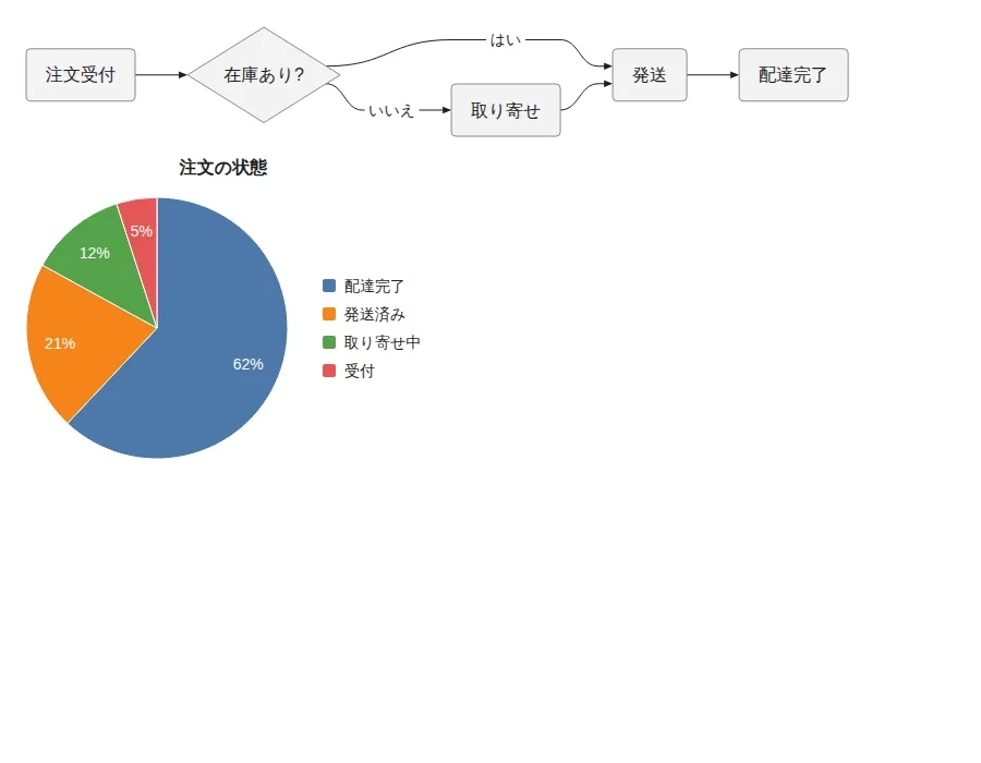 PeleのSVGを既定の明るいテーマで表示