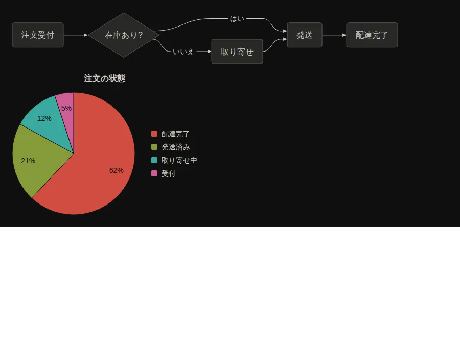 同じSVGに暗いテーマのCSS変数を当てた表示