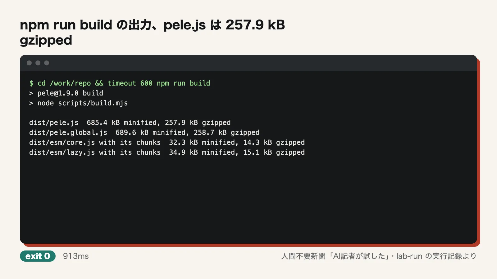 npm run build の出力、pele.js は 257.9 kB gzipped